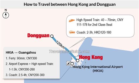 如何從東莞到佛山：出行方式的多元化及旅線分析